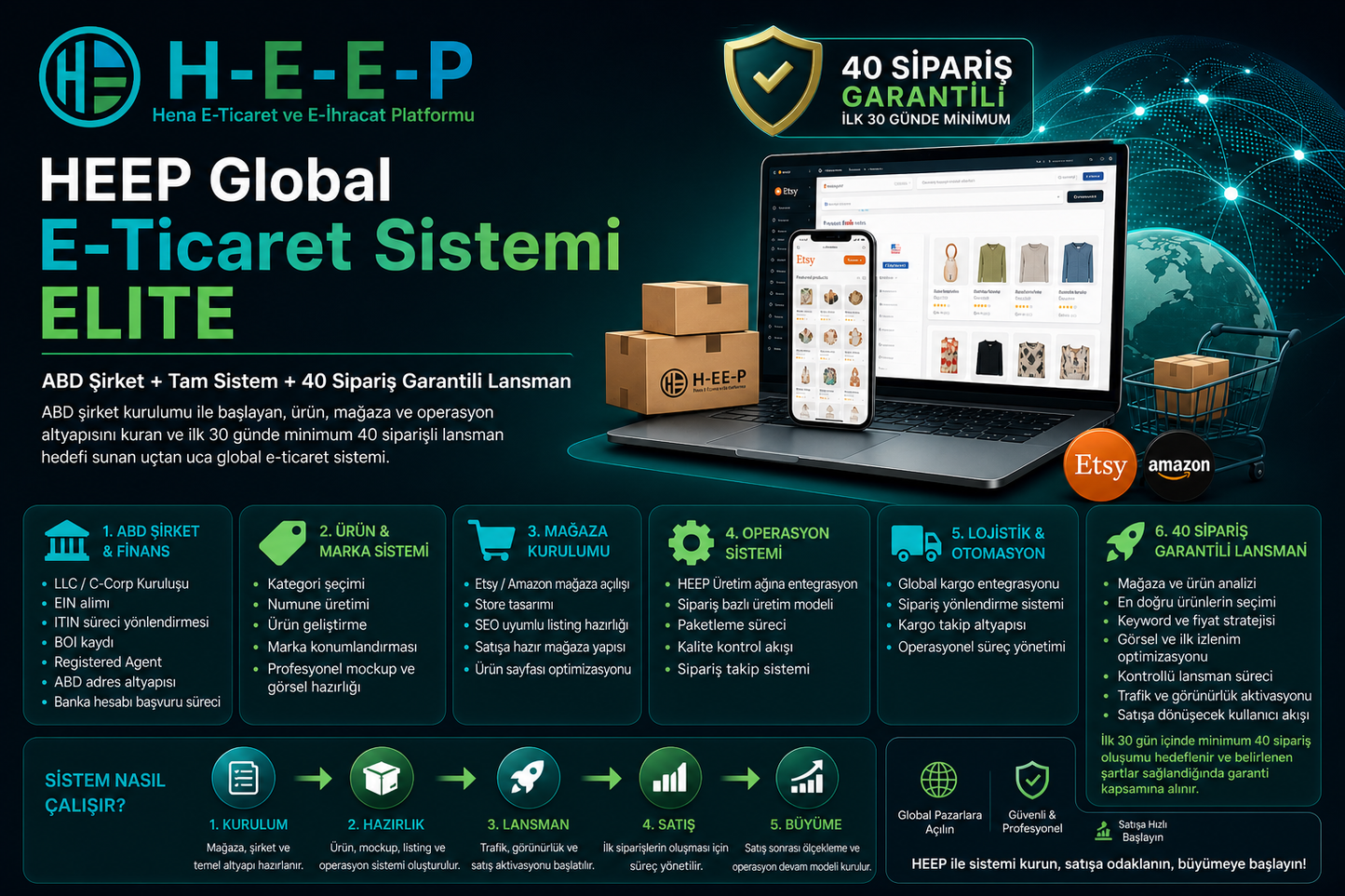 HEEP Global E-Ticaret Sistemi ELITE (ABD Şirket + 40 Sipariş Garantili)