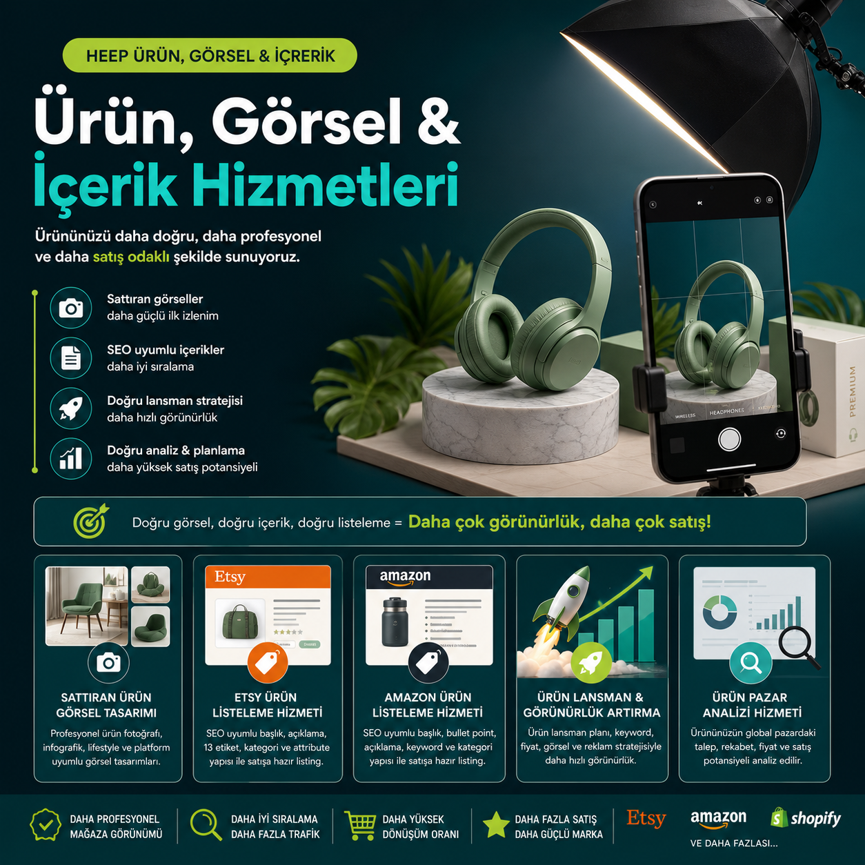 Ürün, Görsel & İçerik Hizmetleri