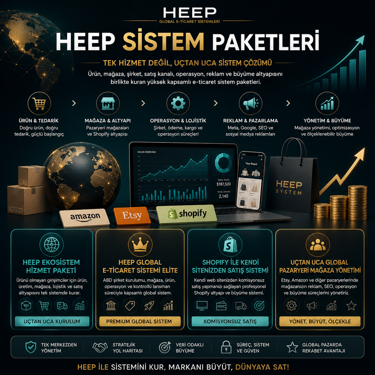 HEEP Sistem Paketleri