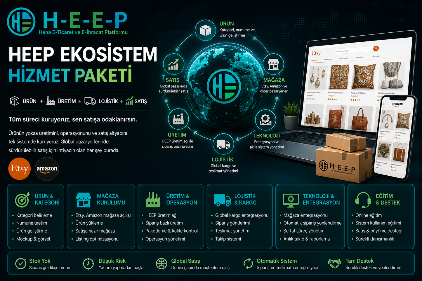 HEEP Anahtar Teslim E-İhracat Sistemi – Eğitim + Ürün + Üretim + Lojistik + Satış Altyapısı