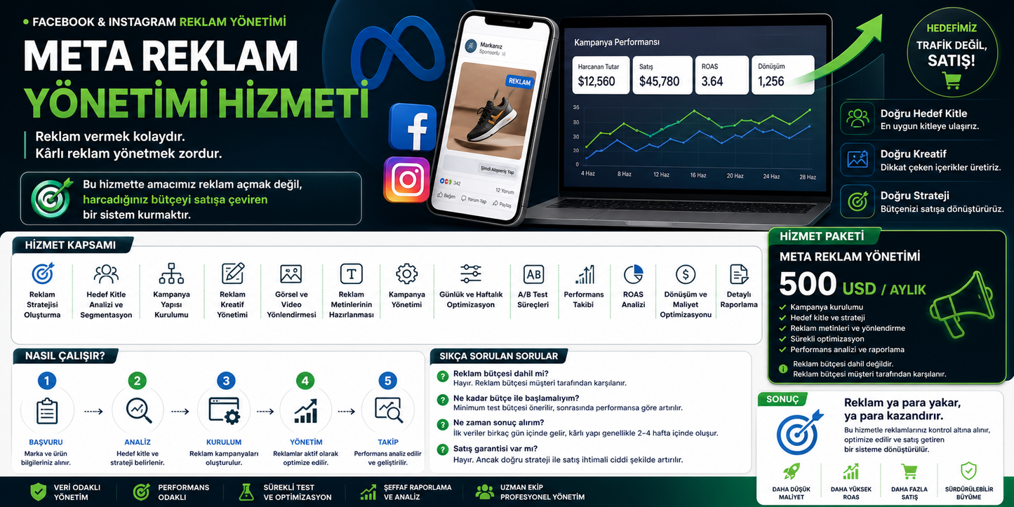 Meta Reklam Yönetimi Hizmeti